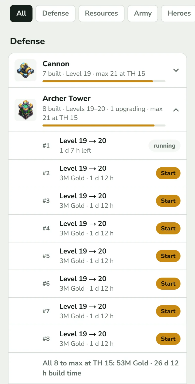 The Base tab under the filter chips All, Defense, Resources, Army and Heroes, with the heading Defense. The Cannon group is collapsed; the Archer Tower group is open and says 8 built, Levels 19 to 20, 1 upgrading, max 21 at TH 15. Copy number 1 reads Level 19 to 20 with 1 d 7 h left and a grey running tag. Copies 2 to 8 read Level 19 to 20 with 3M Gold and 1 d 12 h and a gold Start tag. The last line says All 8 to max at TH 15: 53M Gold, 26 d 12 h build time.