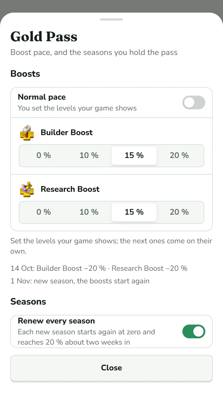 The Gold Pass sheet: the Normal pace switch is off, Builder Boost and Research Boost each show a row of 0 %, 10 %, 15 % and 20 % with 15 % selected, lines under them list the next changes of the boosts, a Renew every season switch is on, and a Close button ends the sheet.