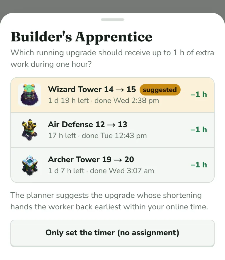 The Builder's Apprentice sheet with the question Which running upgrade should receive up to 1 h of extra work during one hour? and three rows, each with a green minus 1 h: Wizard Tower 14 to 15 with a gold suggested tag and 1 d 19 h left, Air Defense 12 to 13 with 17 h left, and Archer Tower 19 to 20 with 1 d 7 h left. Under them a note on how the planner chooses, and the button Only set the timer (no assignment).