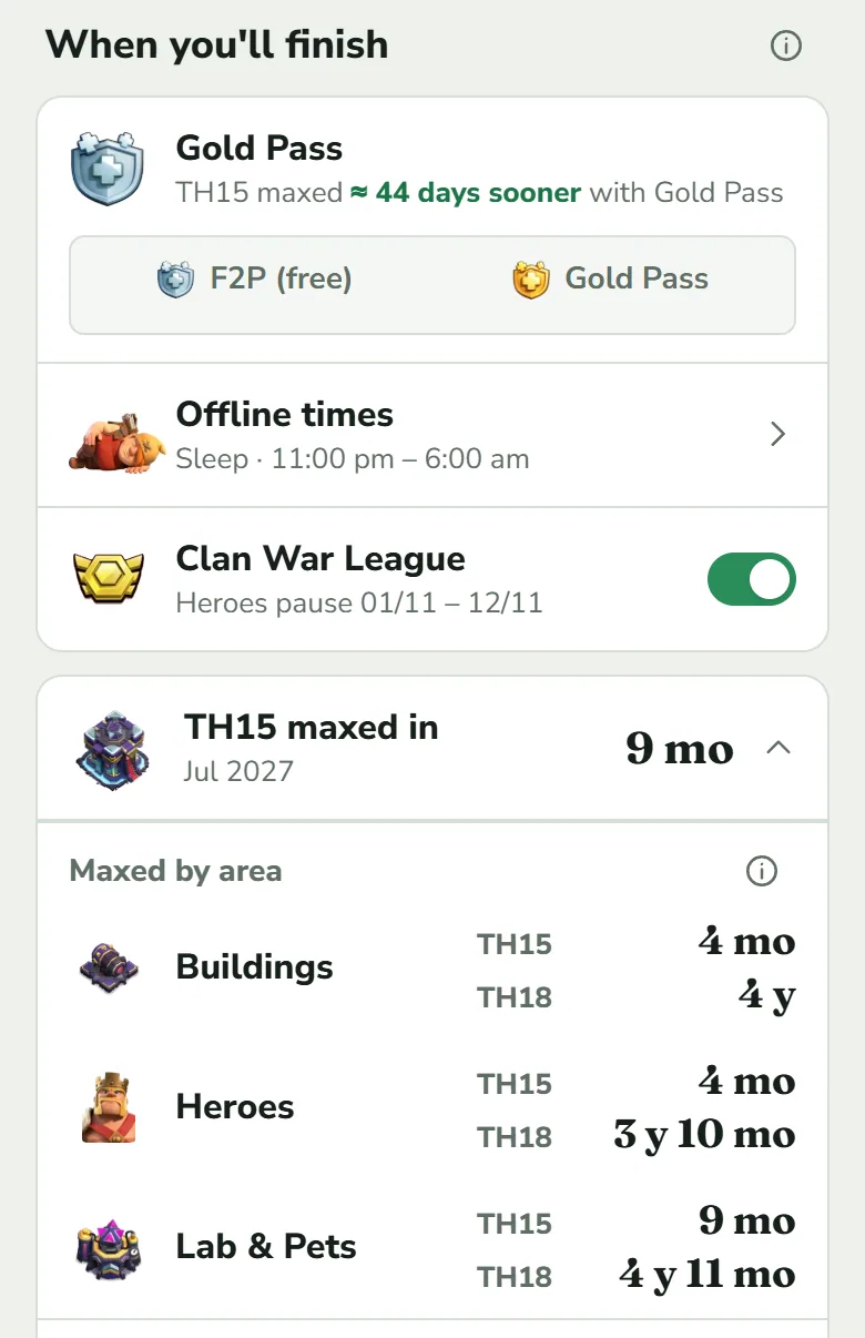 The top of the Forecast with the lead row unfolded. Under When you'll finish come the Gold Pass row, Offline times and Clan War League, then the card “TH15 maxed in Jul 2027 9 mo” and under it Maxed by area with three lines. Buildings reads TH15 4 mo and TH18 4 y, Heroes reads TH15 4 mo and TH18 3 y 10 mo, and Lab & Pets reads TH15 9 mo and TH18 4 y 11 mo.