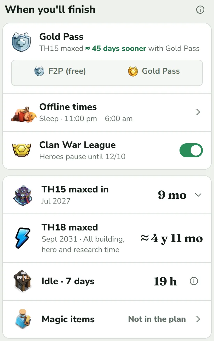 The Forecast view: the Gold Pass row with an F2P (free) and Gold Pass switch, the rows Offline times and Clan War League, then “TH15 maxed in 9 mo”, “TH18 maxed ≈ 4 y 11 mo”, “Idle · 7 days” with a duration, and “Magic items · Not in the plan”.