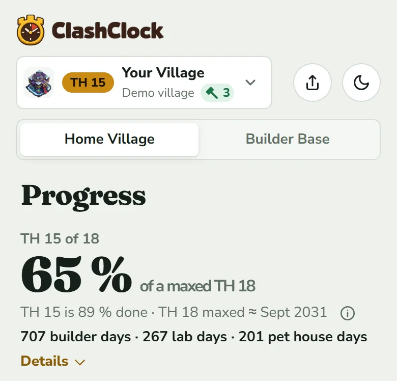 The top of the Progress tab in the demo village: the title Progress, the line TH 15 of 18, a large 65 % with the words of a maxed TH 18, the line TH 15 is 89 % done and TH 18 maxed with a month and a year, an information icon, then 707 builder days, 267 lab days, 201 pet house days and a Details link.